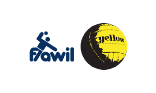 HC Flawil - SG Yellow Winterthur 2